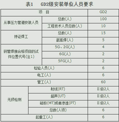 北京云创信达咨询有限公司专业代理压力管道安装许可证
