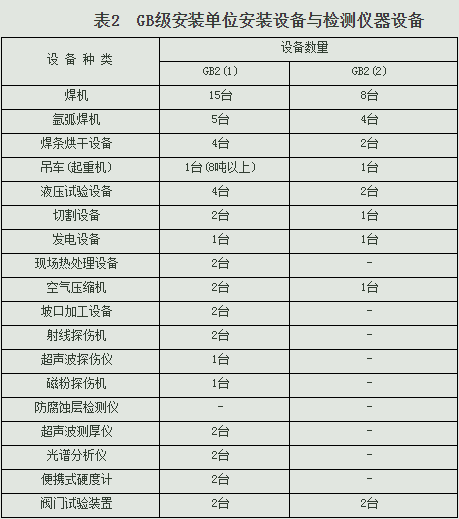 北京云创信达咨询有限公司专业代理压力管道安装许可证