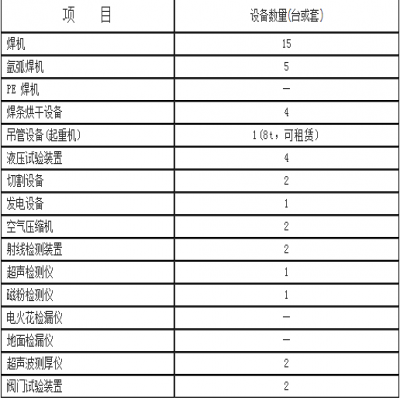 GB2级热力管道安装许可证申办需要哪些要求？