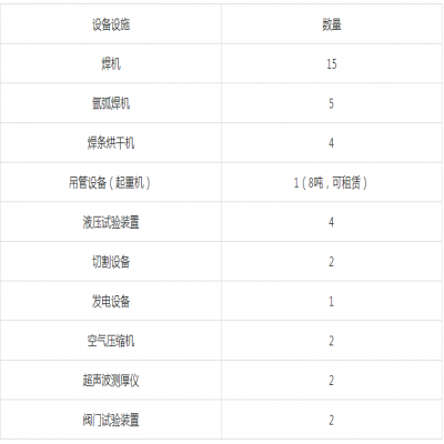 GB2热力管道安装许可证指什么，都有哪些要求！